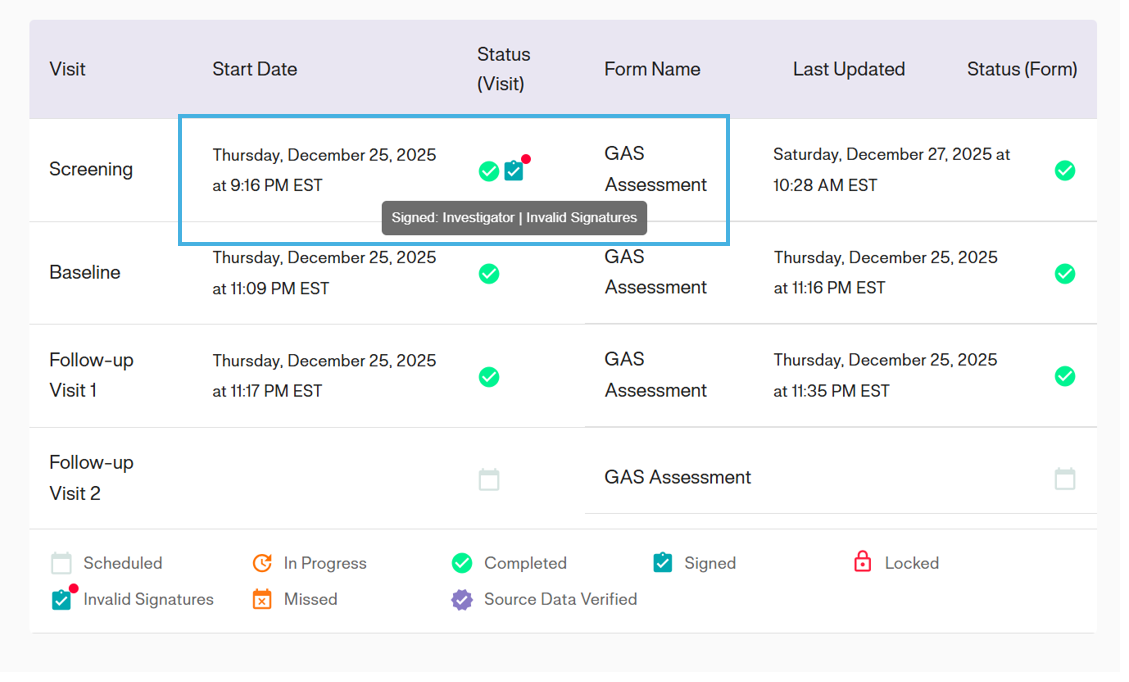Invalid Signature Indicator